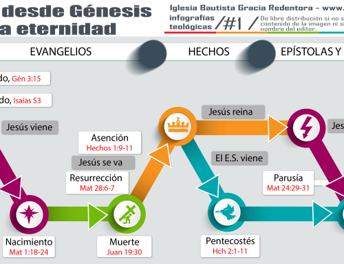 Cristo en las Escrituras ( Cloned ) ( Cloned )